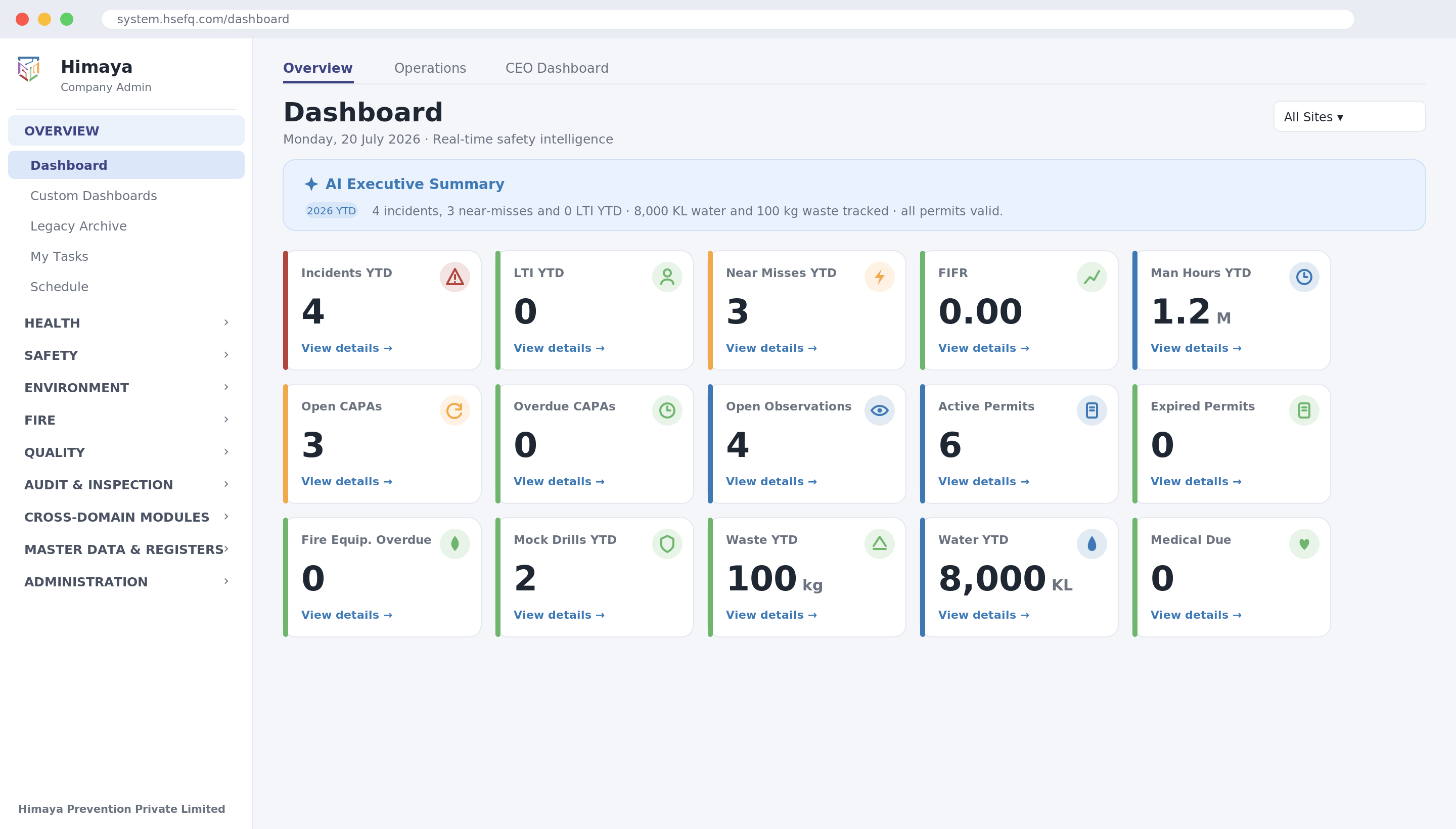 HSEFQ HSE reporting dashboard showing real-time safety KPIs, incidents, CAPA, permits and EHS MIS analytics